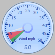 Wind Gauge